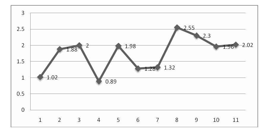 fig1